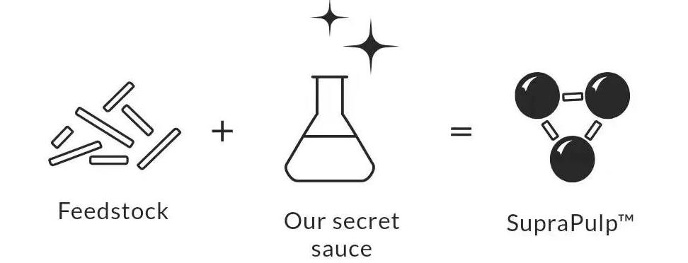 以色列研發(fā)的甘蔗渣食品包裝盒有何不同？
