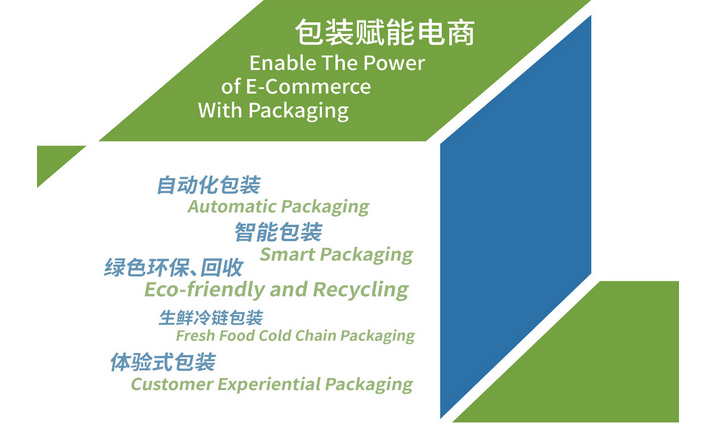百家企業(yè)匯集前沿電商產(chǎn)品及物流包裝技術(shù)   ECPAKLOG 2018攜十余款首秀8月上海盛大開啟
