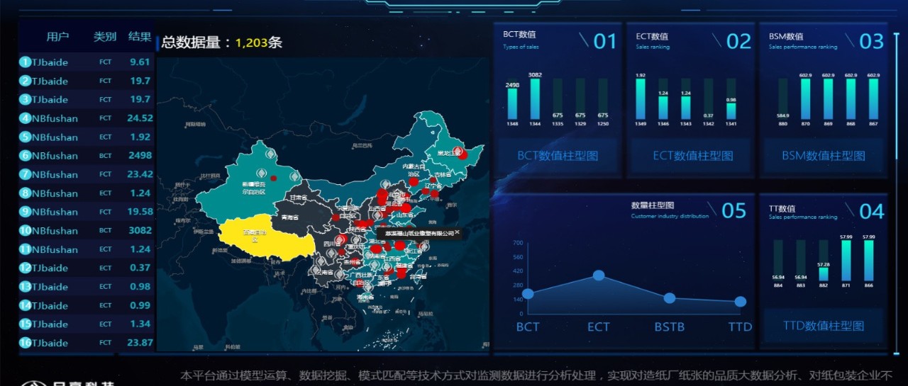 品享智能實驗室，助力您的智能工廠