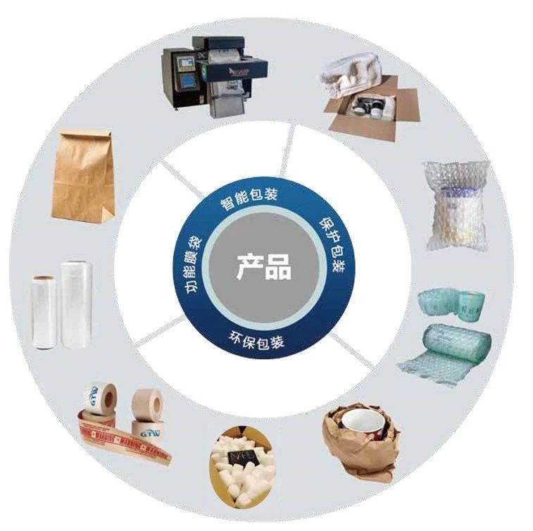 展商技術甄選 | 固特維保護包裝解決方案亮相ECPAKLOG 2020！減少貨物破損，提升品牌價值！