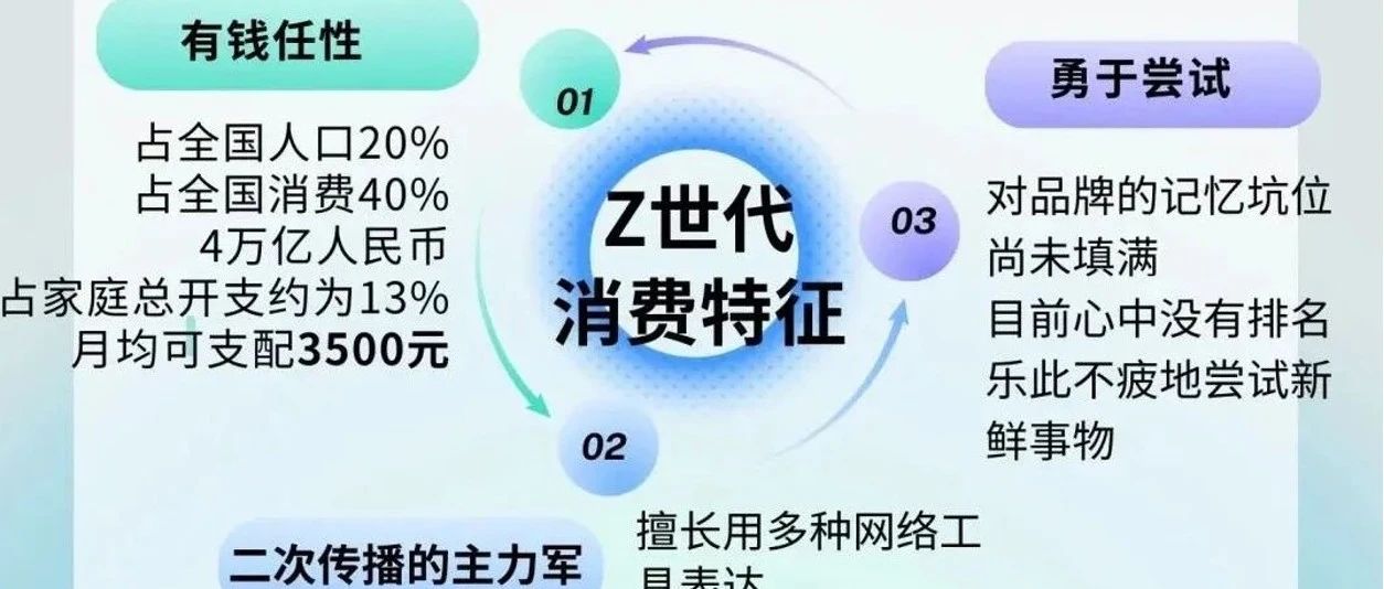 顏價(jià)比與悅己消費(fèi)，Z世代喜歡的包裝長(zhǎng)什么樣？