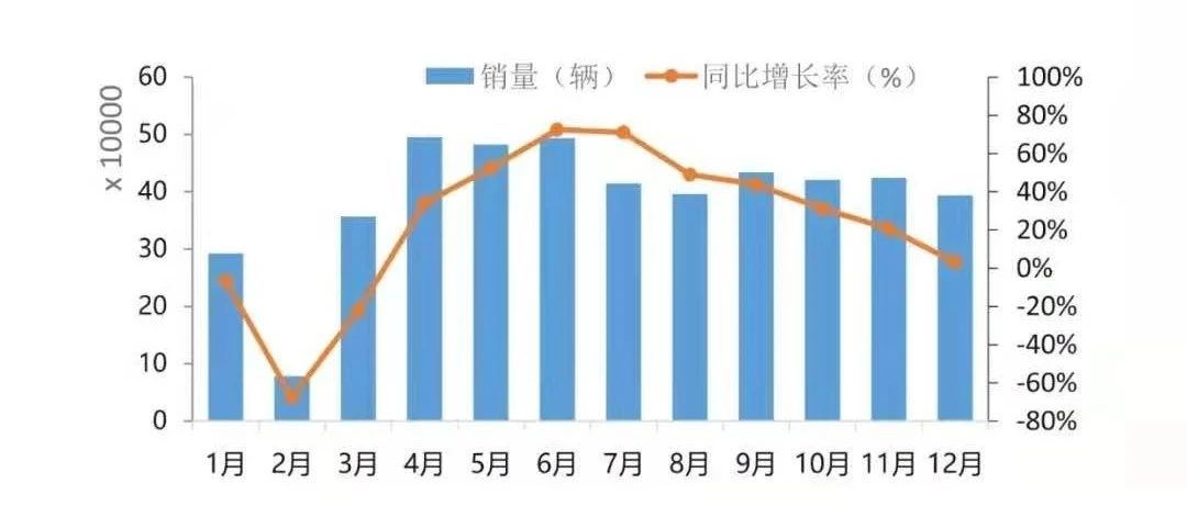 載貨車市場(chǎng)篇｜2020年中國(guó)物流裝備市場(chǎng)回顧與2021年展望（上）（四）
