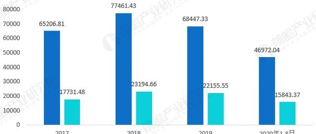 紙漿模塑進出口現(xiàn)狀與發(fā)展前景分析（節(jié)選）美國為我國最大出口國